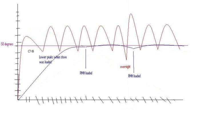 [Thumbnail for performance graphic 2.jpg]